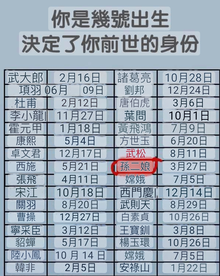 你幾號出生決定你前世身份！