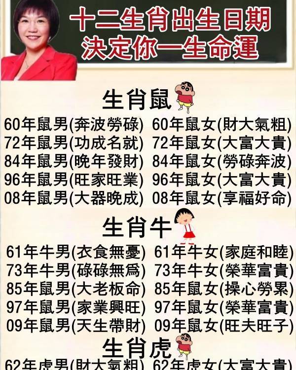 十二生肖出生日期注定你一生命運