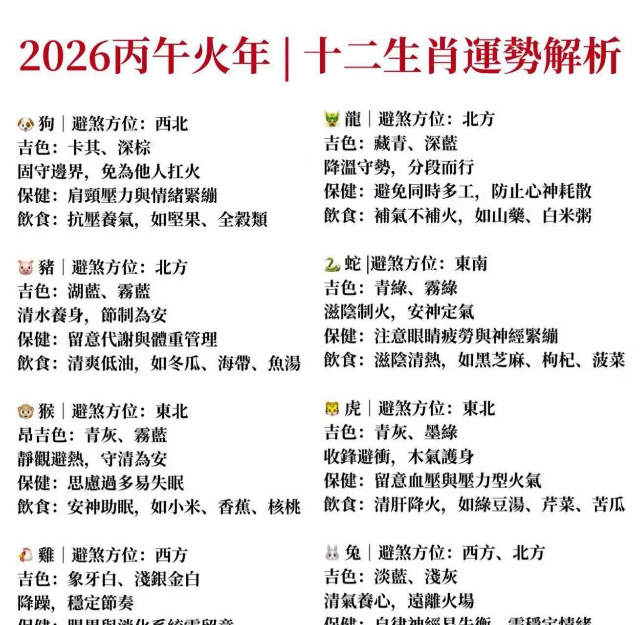 2026丙午火年 十二生肖運勢解析!