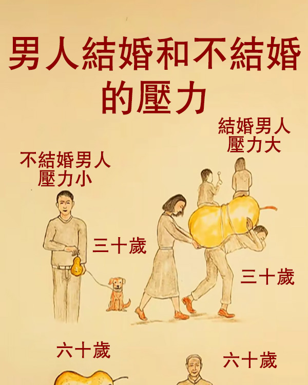 男人結婚和不結婚的壓力，看到最後淚流滿面