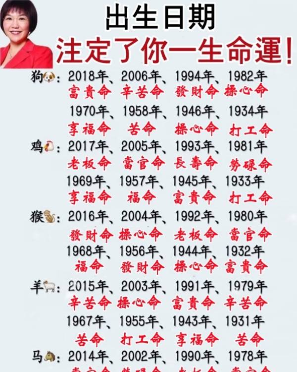 出生日期注定你一生命運！
