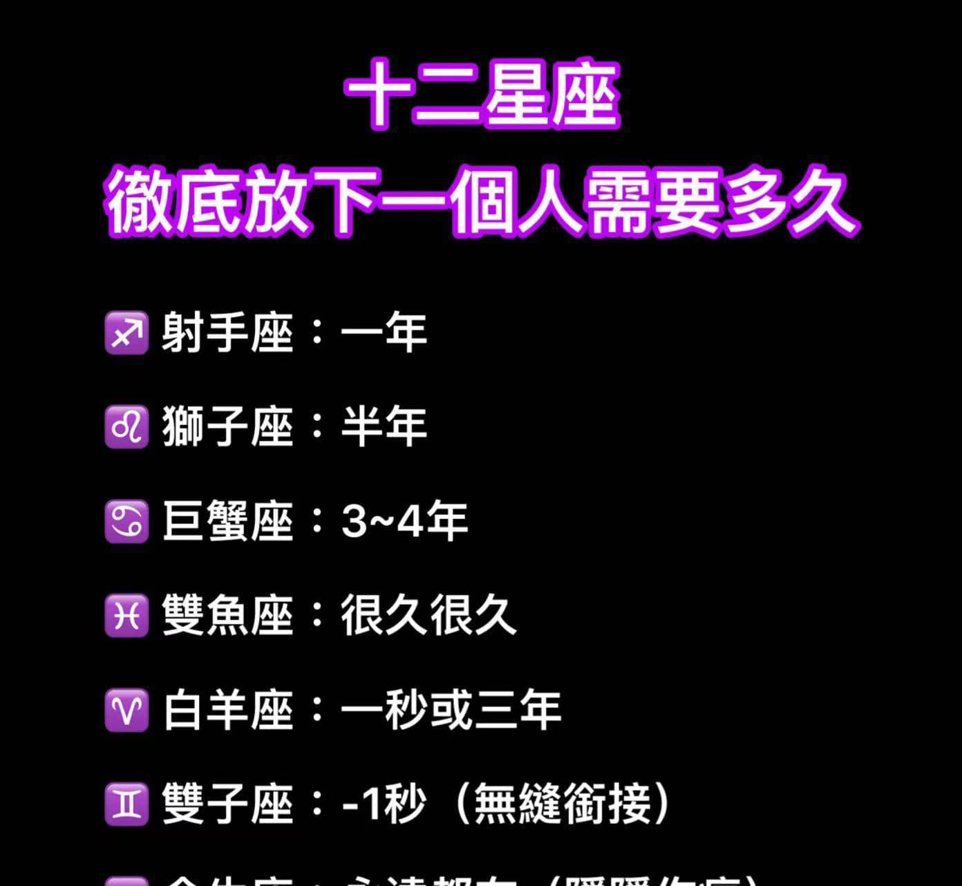 十二星座徹底放下一個人需要多久！