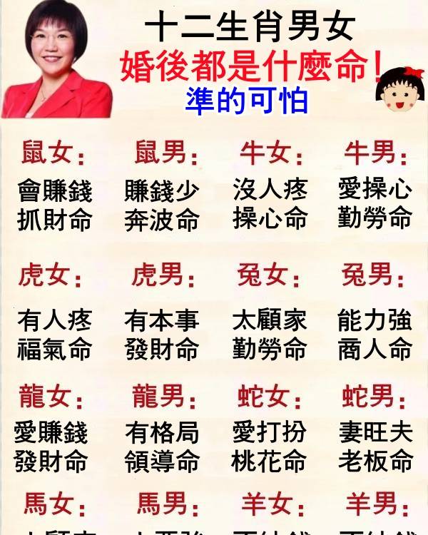 十二生肖男女婚後都是什麼命！說準你！