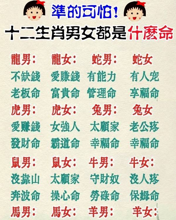十二生肖男女都是什麼命！