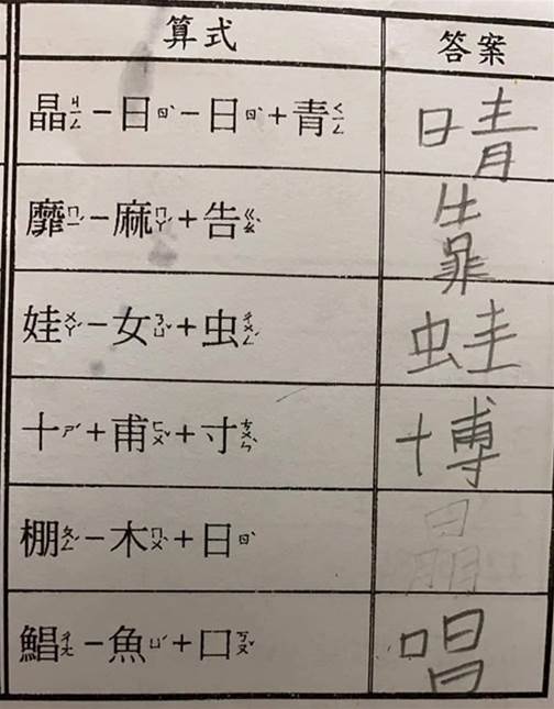 小學考試「棚 – 木 + 日」猜1字！家長全被難倒「答案曝光」…