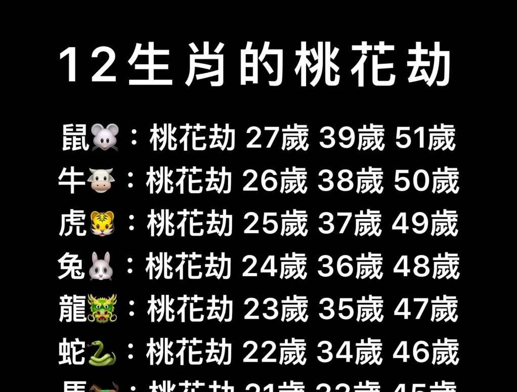 12生肖的桃花劫
