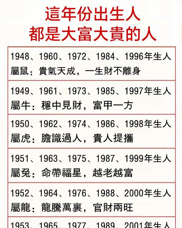 這個年份出生人 都是大富大貴的人，不但自己旺，還能旺家、旺子、旺後代！