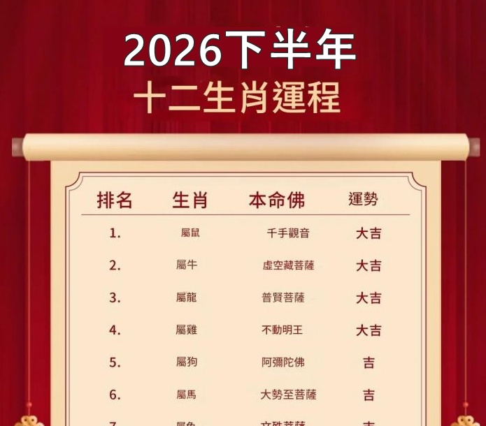 下半年12生肖運勢排行