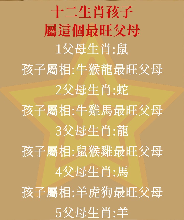 十二生肖孩子屬這個最旺父母