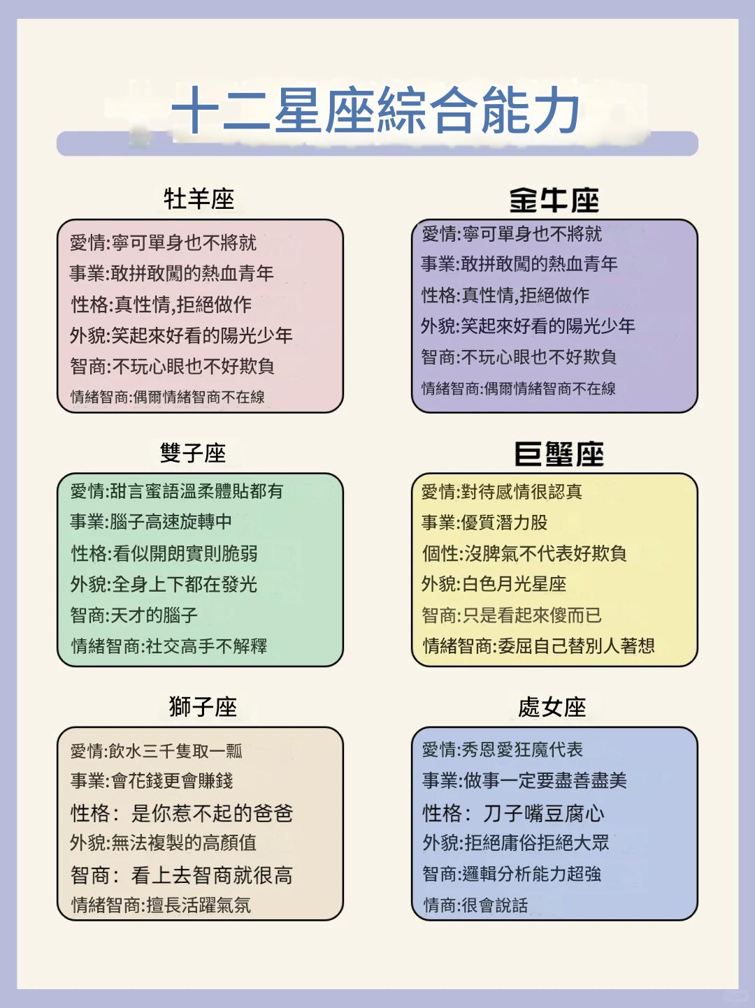 十二星座綜合能力分析
