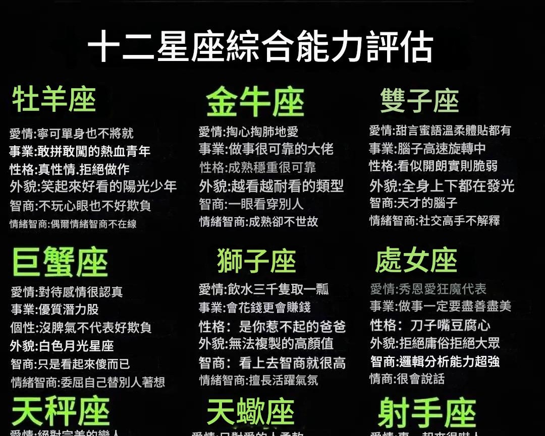 12星座綜合能力評估
