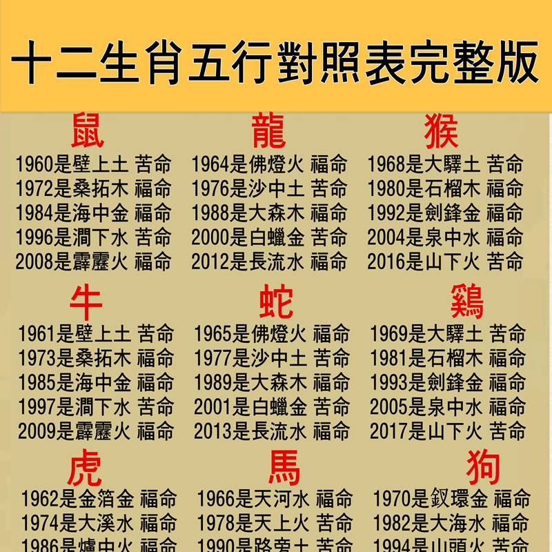 12生肖從五行「看一生運勢」你是福命還是苦命!超準!