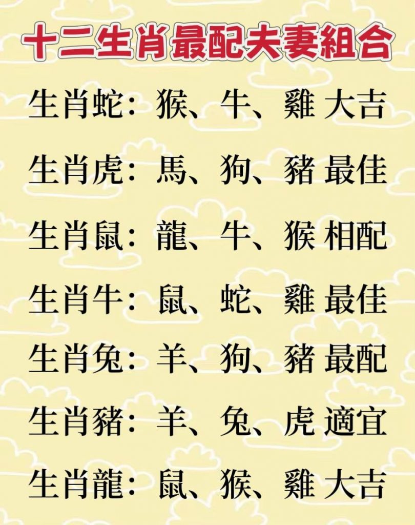 十二生肖最佳夫妻組合