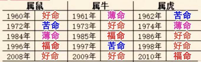 出生日期註定你一生命運！