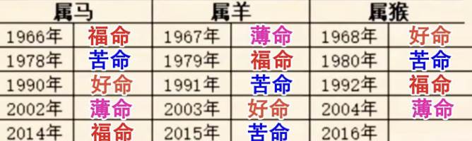 出生日期註定你一生命運！