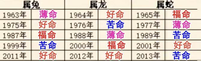 出生日期註定你一生命運！