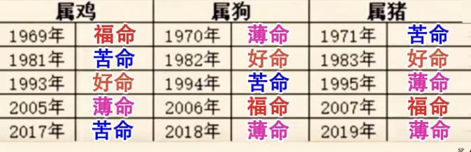 出生日期註定你一生命運！