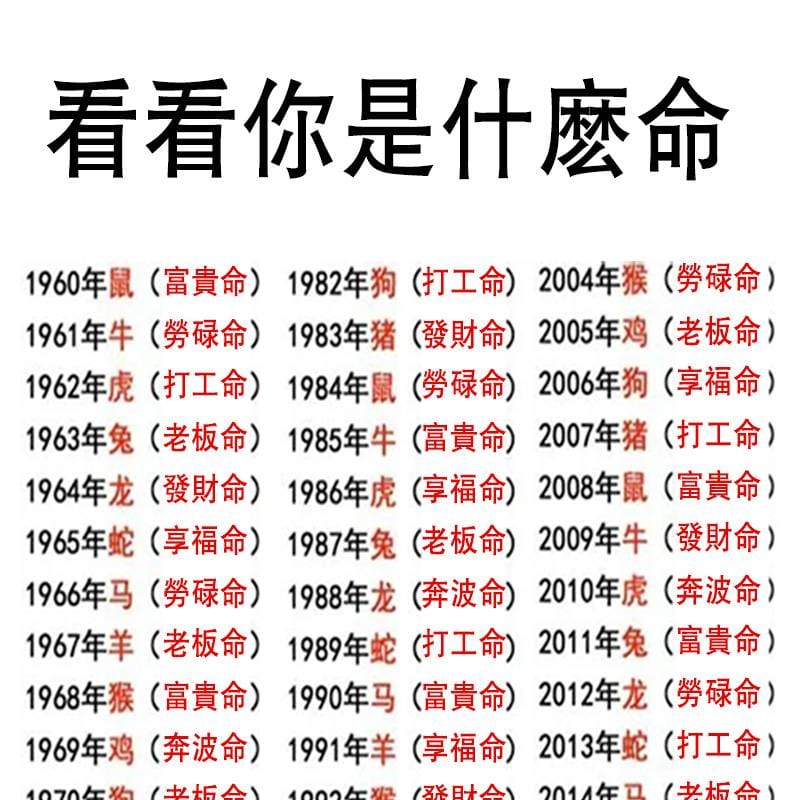 看看你是什麼命！