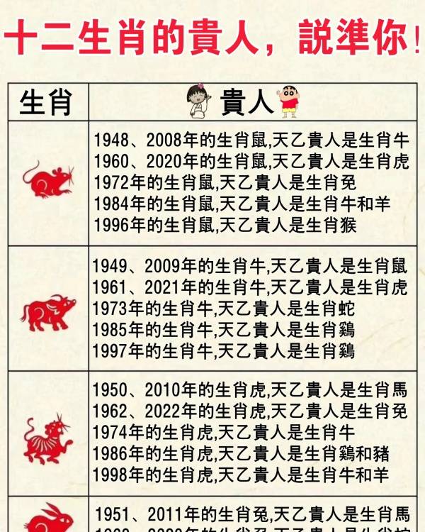 十二生肖的貴人，說準你！