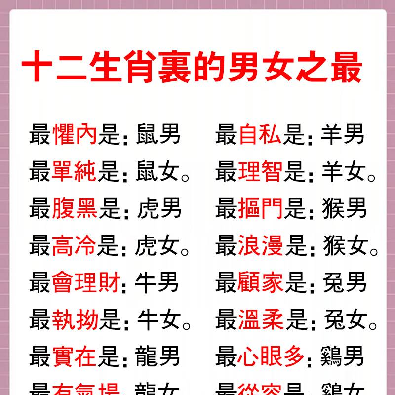 十二生肖男女之最!