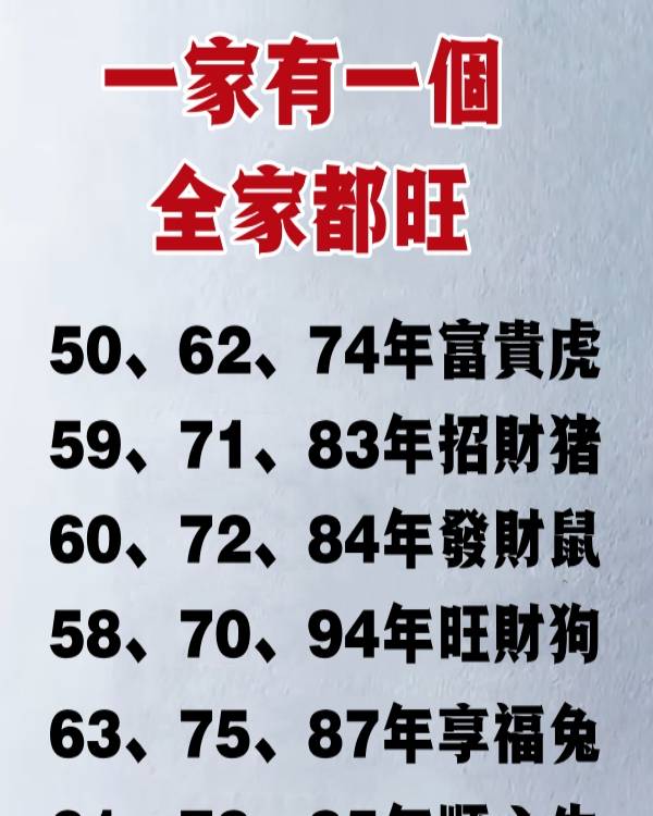 十二生肖招財納福，一家有一個，全家都旺