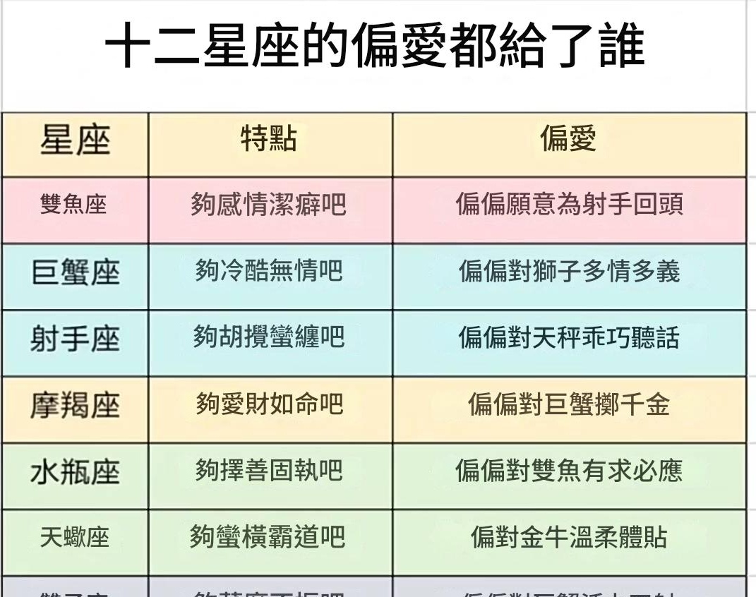 十二星座的偏愛都給了誰