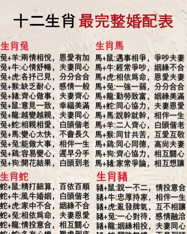 十二生肖最完整婚配表