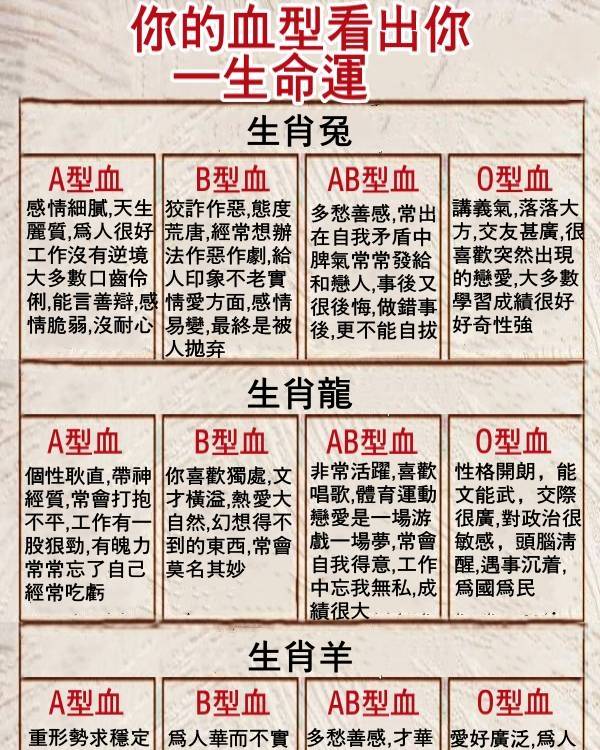 你的血型看出你一生性格命運