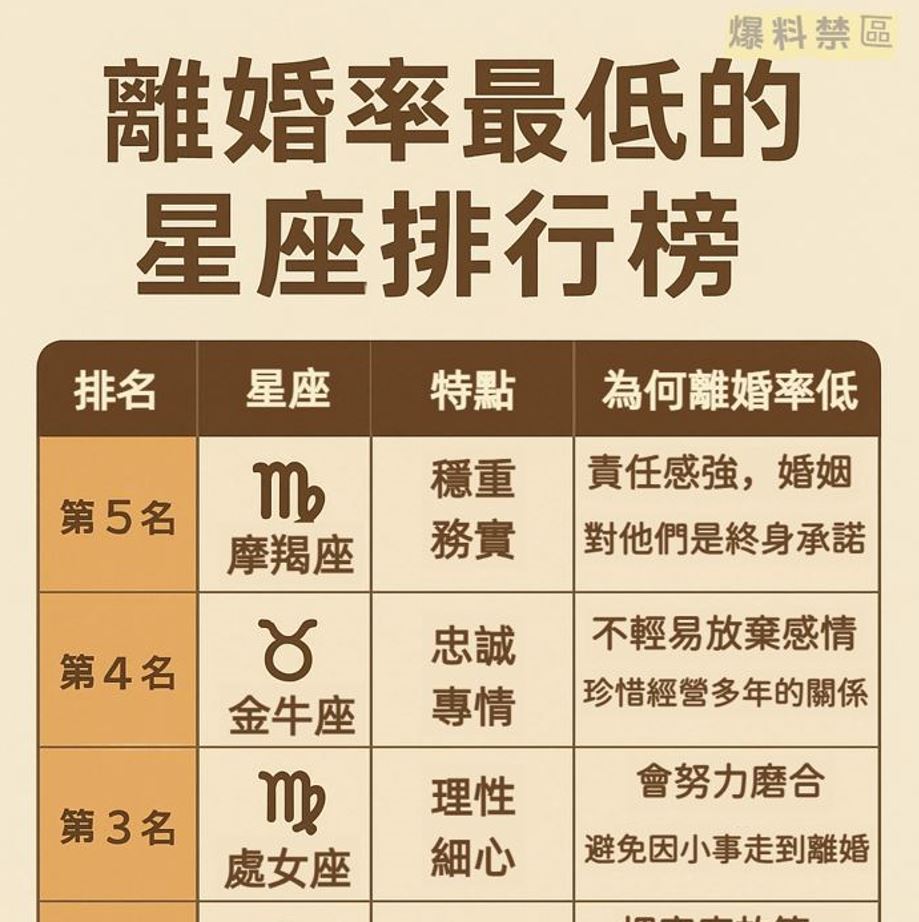「離婚率最低」星座TOP5