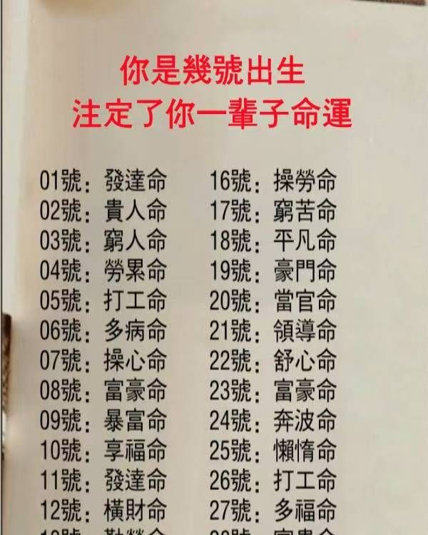 你是幾號出生，註定了你一輩子的命運！