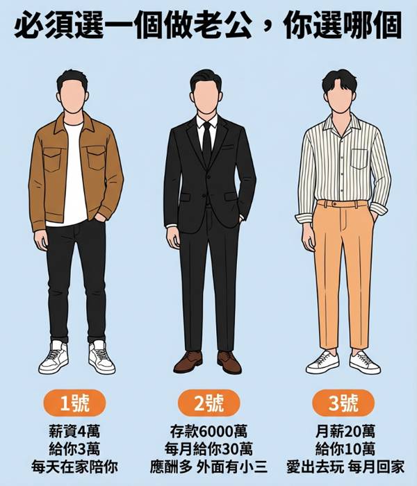 必須選一個做老公，你會選，測你不為人知的內心！