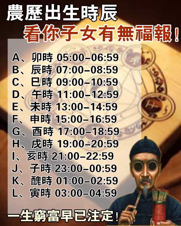 農歷出生時辰,看你兒女福報!一生富貴還是貧窮早已注定!