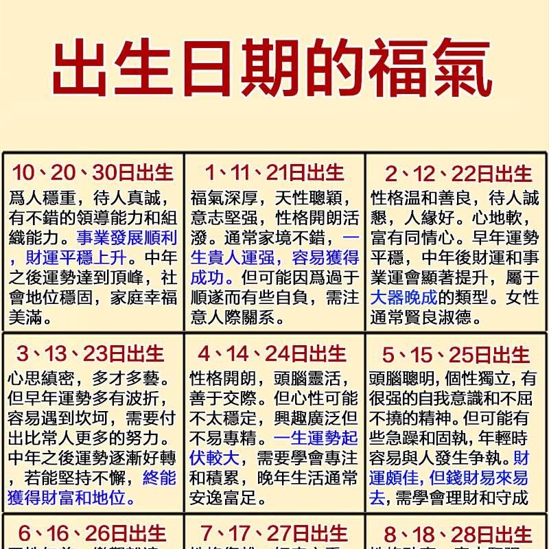 出生日期的福氣，你是哪天生的！