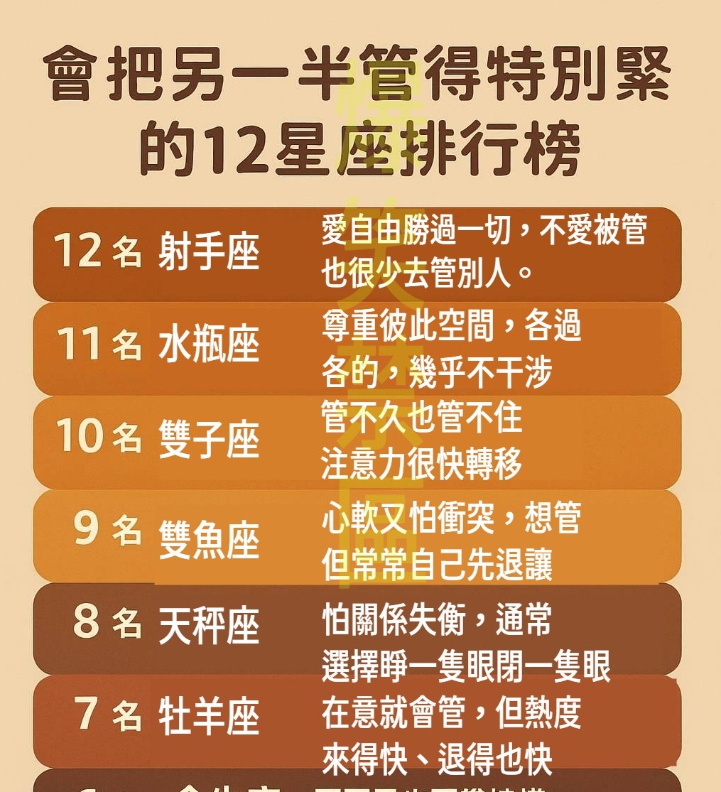 會把另一半管得特別緊的12星座排行榜