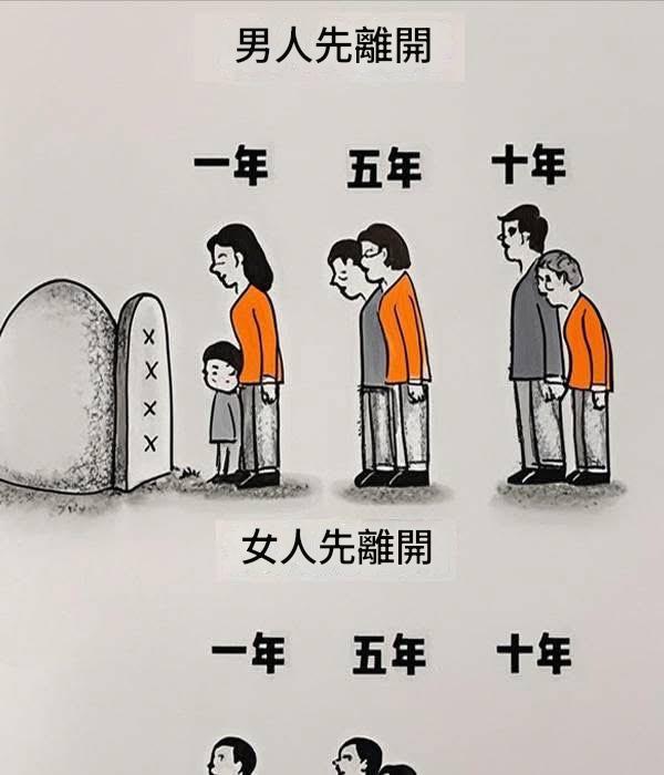 女人先離開淚目了…