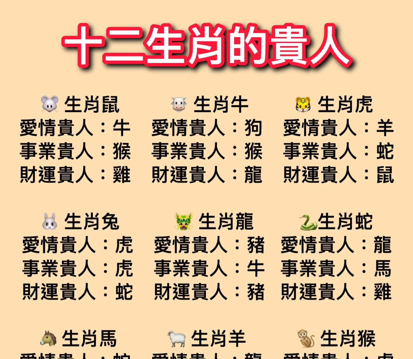 十二生肖的貴人
