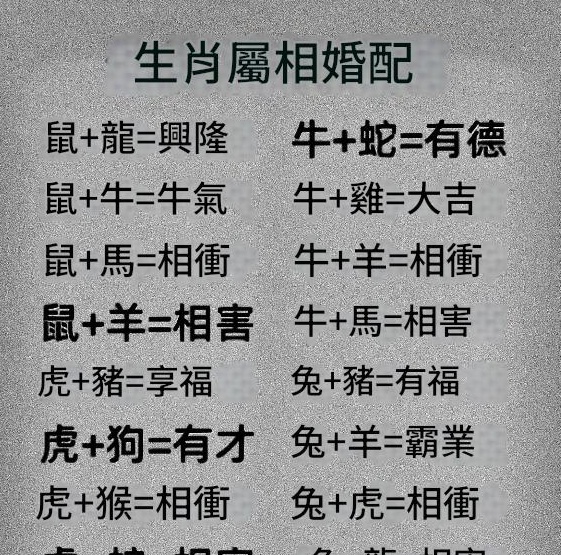 12生肖中最佳婚配