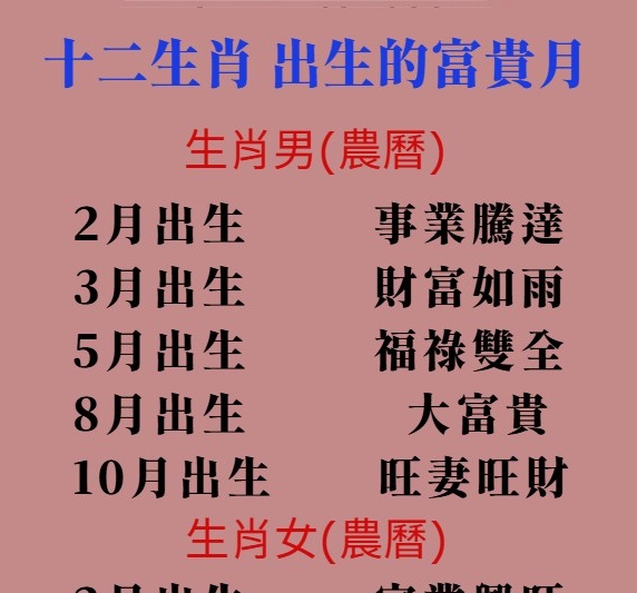 太準了…原來12生肖出生在這個月命最好！