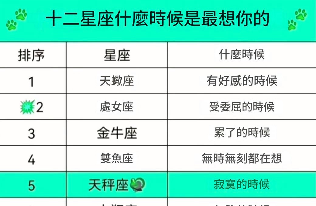 十二星座：什麼時候最想你？