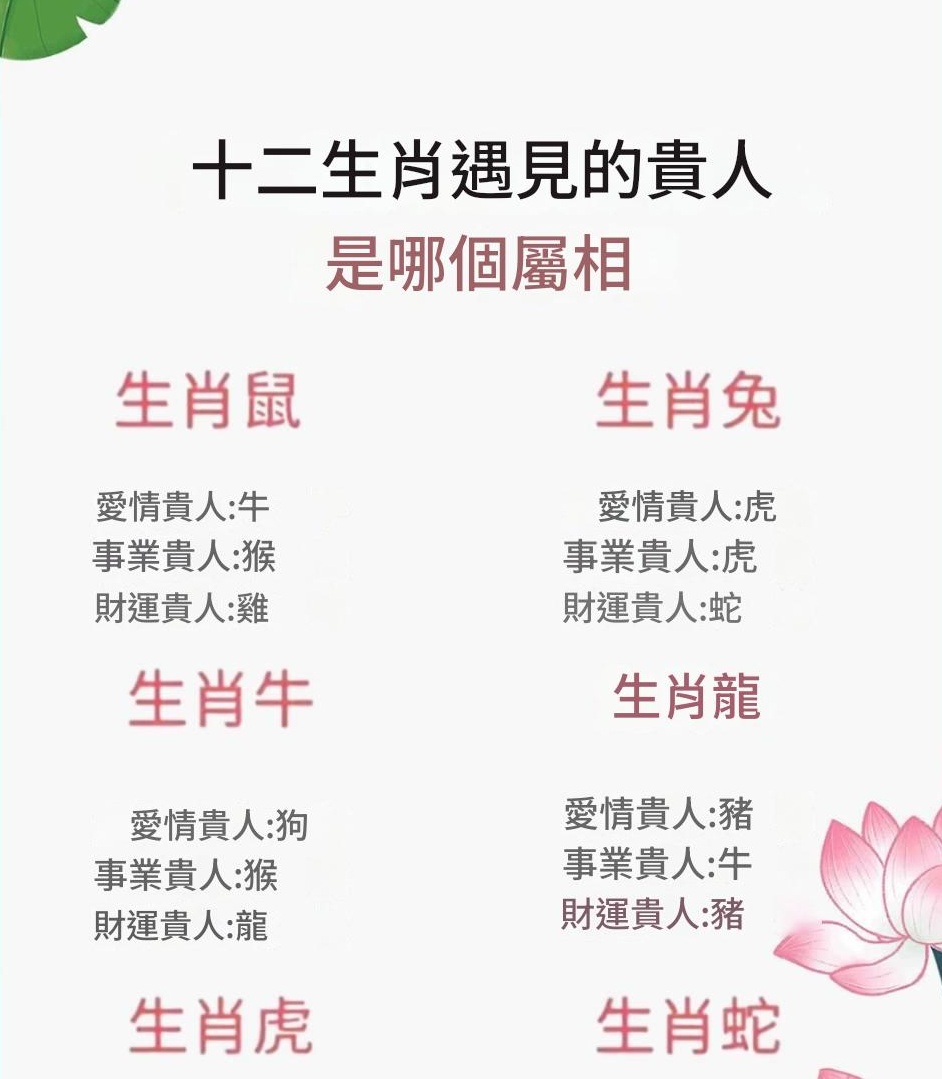 十二生肖遇見的貴人