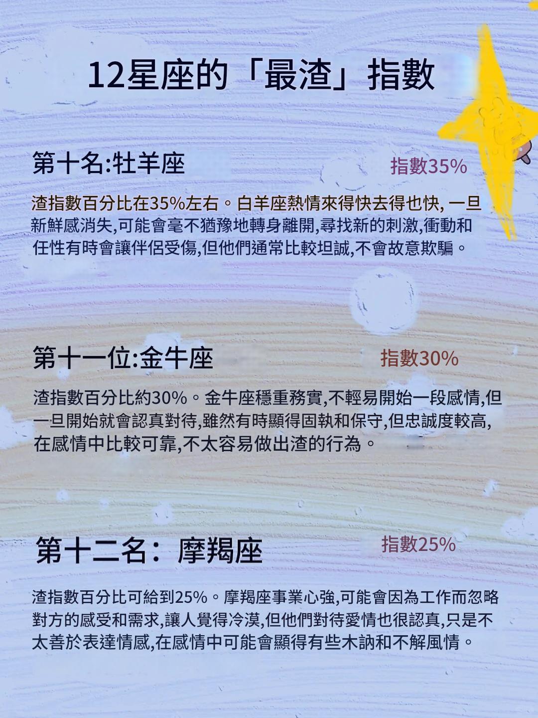 十二星座最渣指數排行