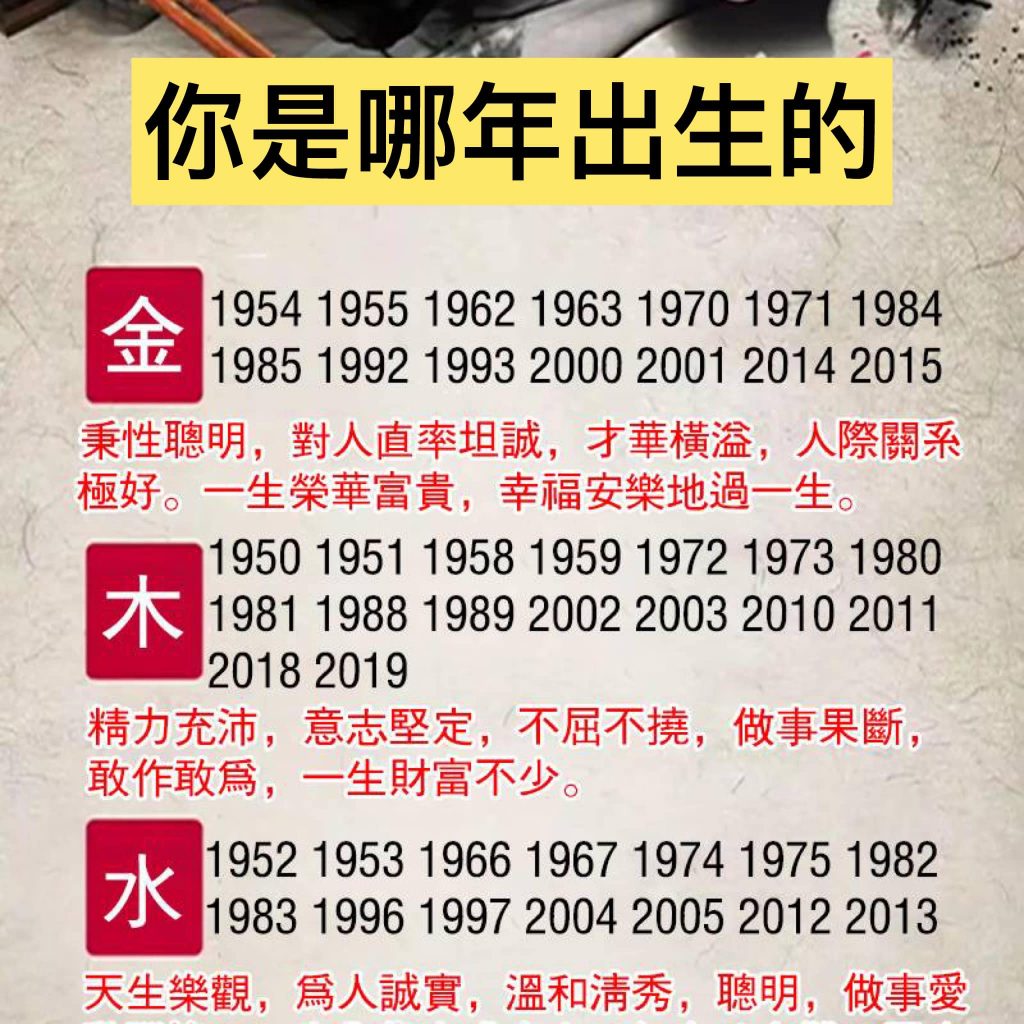 你是哪年出生，看看你是什麼命！