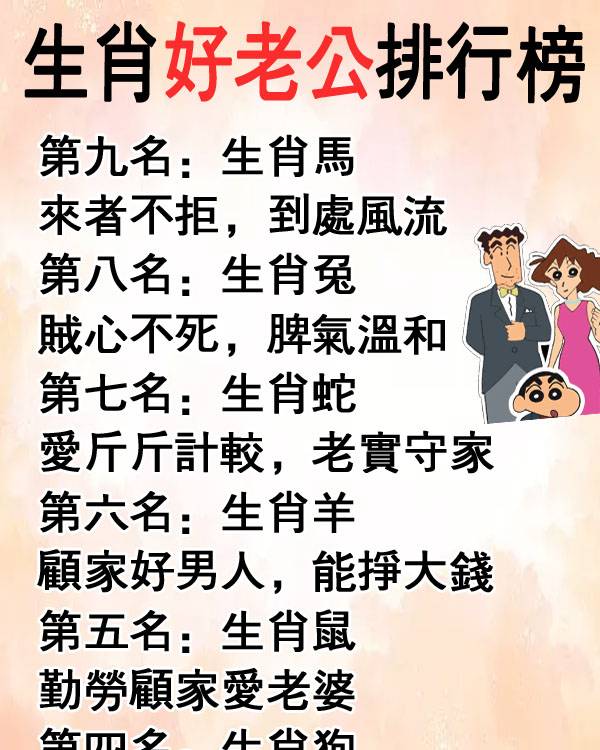 12生肖好老公排行榜