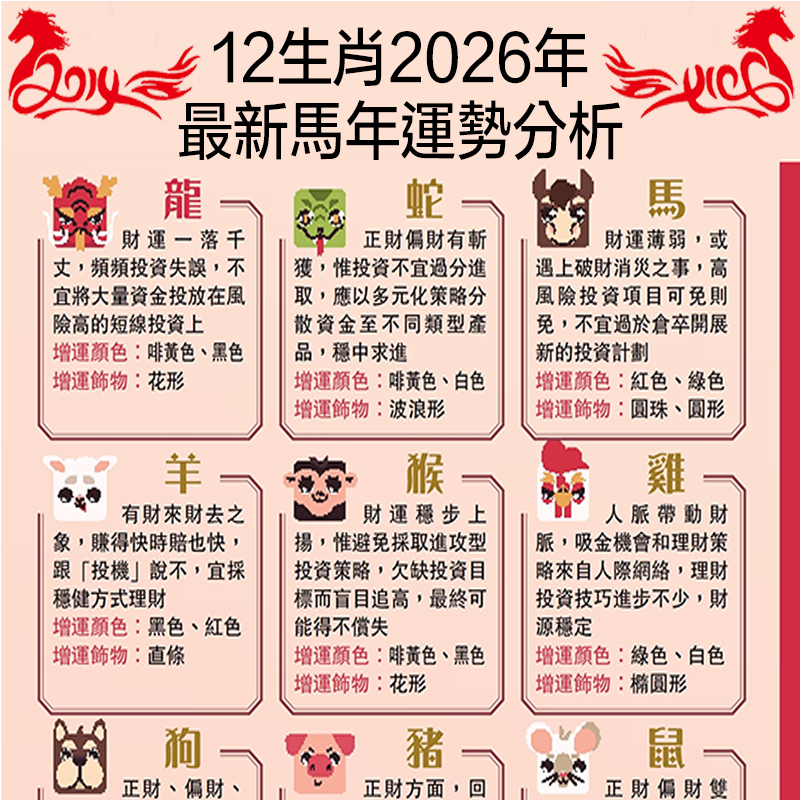 2026年12生肖最新馬年運勢，超準的！