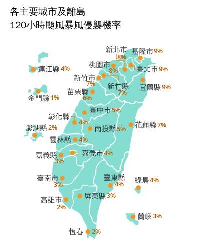 快訊／台灣颱風假有變數！沙德爾一路徑，恐造成直接影響