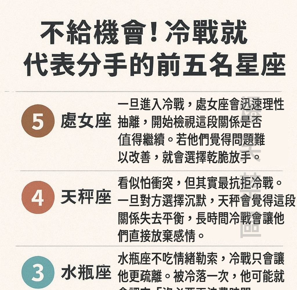 不給機會!冷戰就代表分手的前五名星座