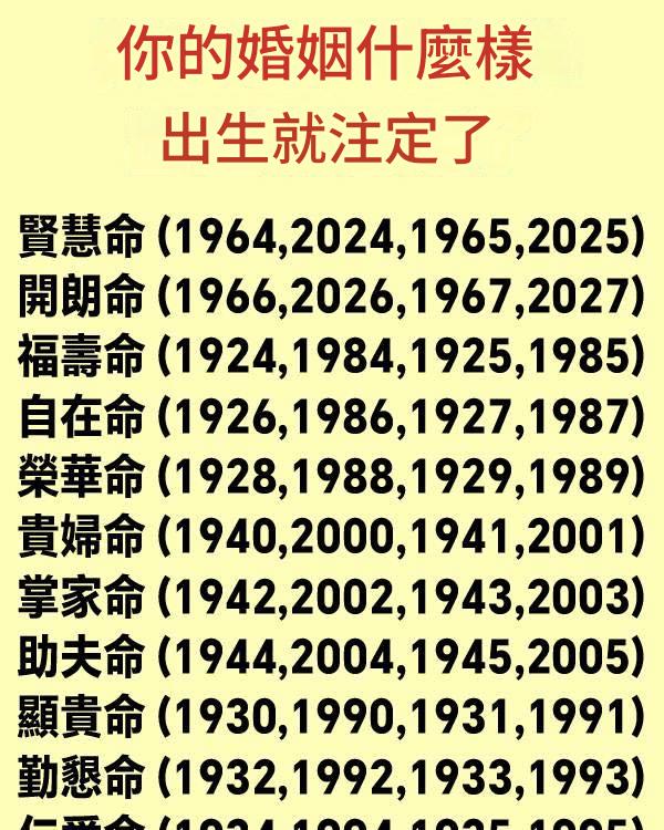 你的婚姻什麼樣出生就註定了
