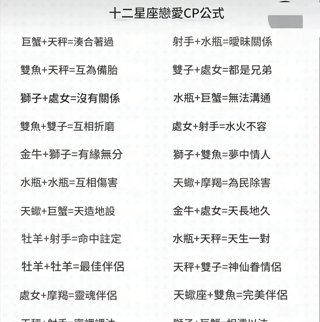 十二星座戀愛CP公式