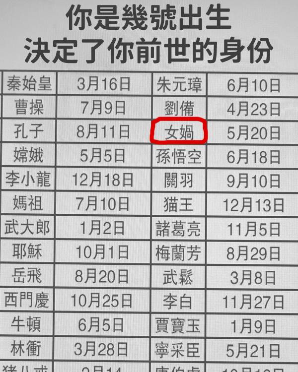 你幾號出生決定你前世身份！