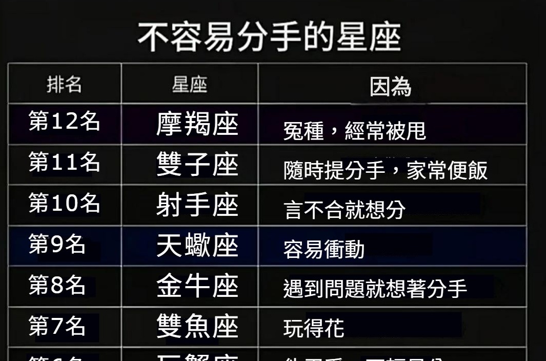 不容易分手的星座